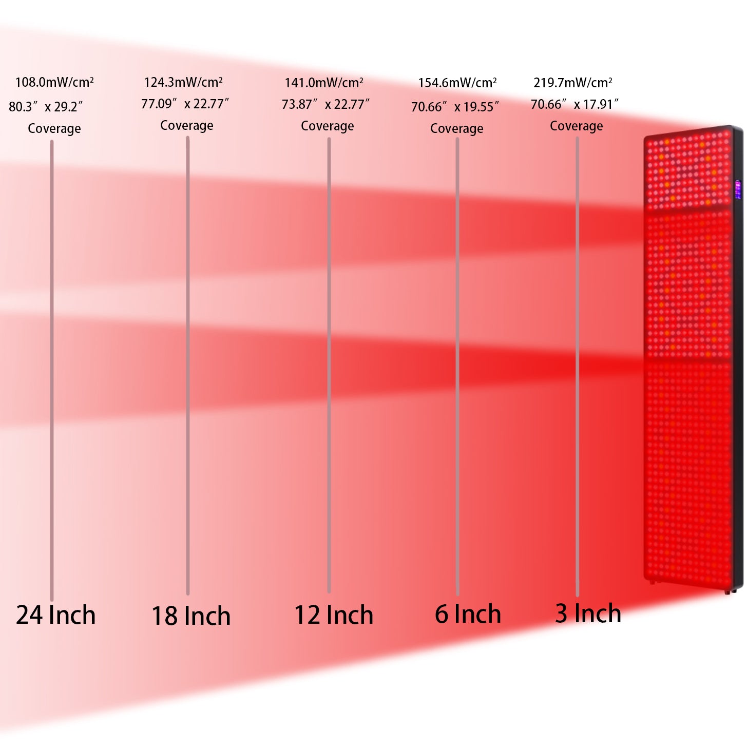 Full Body RH3600 Red Light Wellness Panel